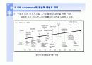 B2B e-마켓플레이스 iMarketKorea 8페이지