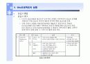 B2B e-마켓플레이스 iMarketKorea 16페이지