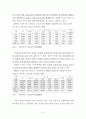 저출산 시대에 따른 우리나라의 복지정책 연구(보육문제에 대한 해결책 및 대안) 8페이지