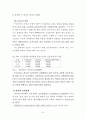 저출산 시대에 따른 우리나라의 복지정책 연구(보육문제에 대한 해결책 및 대안) 9페이지