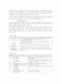 사이버범죄의 실태분석과 대응방안 7페이지