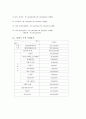 [인문과학] 여행사사업계획서 13페이지