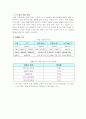 르노삼성 마케팅보고서 2페이지