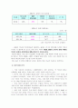 르노삼성 마케팅보고서 3페이지