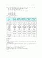 르노삼성 마케팅보고서 10페이지