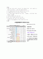 르노삼성 마케팅보고서 12페이지