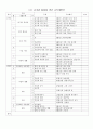 유아교육 연간교육계획안 1페이지