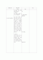 유아노래배우기 활동계획안 3페이지