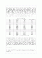 도시화로 인한 사회 환경적 문제점과 해결방안(A+레포트) 4페이지
