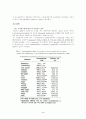 카레 향신료의 효능·효과 비교 분석 3페이지