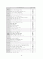 교사 직무 스트레스에 대한 조사 연구 31페이지