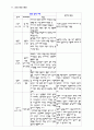 정신분열병 간호과정과 질병연구 6페이지