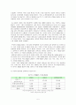메가박스(MEGA BOX)의 마케팅 분석 5페이지