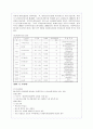 (여성복지)미혼모의 실태와 문제점 및 사회복지적 해결방안 15페이지