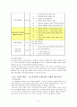 외국인의 눈에 비친 19세기 말의 한국을 통한 비평적 읽기 학습 4페이지