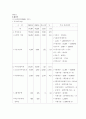[A+]우리나라 아동 및 청소년 복지의 현황과 문제점(비행예방을 비롯한 학교사회사업의 확대방안) 10페이지