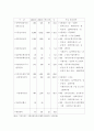 [A+]우리나라 아동 및 청소년 복지의 현황과 문제점(비행예방을 비롯한 학교사회사업의 확대방안) 11페이지