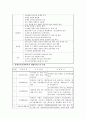 [A+]장애인복지의 문제점과 개선방안에 대한 심층적인 고찰-종합보고서 7페이지