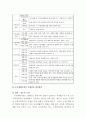 [A+]장애인복지의 문제점과 개선방안에 대한 심층적인 고찰-종합보고서 14페이지