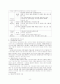 가사노동의 정책적 반영에 관한 연구 6페이지
