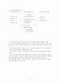 가사노동의 정책적 반영에 관한 연구 8페이지