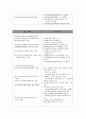 사이버테러에 관한 고찰 5페이지