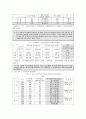 스크린쿼터의 정의 및 스크린쿼터 폐지의 찬.반 양론과 개인적 견해 6페이지