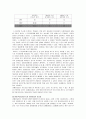 스크린쿼터의 정의 및 스크린쿼터 폐지의 찬.반 양론과 개인적 견해 12페이지
