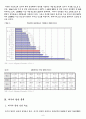 러시아 물류 시장 현황 및 전망 9페이지