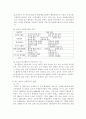 청소년 자원봉사활동의 현황과 문제점 및 개선과제 8페이지