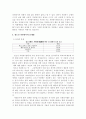 청소년 자원봉사활동의 현황과 문제점 및 개선과제 14페이지