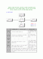 샤프(sharp)의 경영전략분석 1페이지