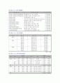 유한킴벌리의 경영전략 사례개발 15페이지