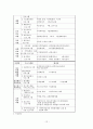 [A+]우리나라 노인 복지의 현황과 문제점 및 대책에 관한 심층적 고찰 12페이지