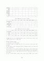 [A+]우리나라 노인 복지의 현황과 문제점 및 대책에 관한 심층적 고찰 38페이지