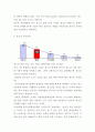 [A+]청소년 사회문제의 원인과 실태 대응방안(약물남용,비행,학교폭력,성매매 총괄적 이해) 6페이지
