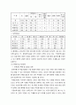저출산의 실태와 개선방안 16페이지