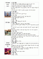 웨이트 트레이닝 실시 순서 2페이지