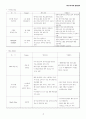 소니 PSII의 광고전략 16페이지