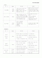소니 PSII의 광고전략 17페이지