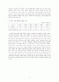 우리나라 청년 실업과 중소기업의 인력난 해소 방안 17페이지