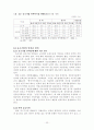 우리나라 청년 실업과 중소기업의 인력난 해소 방안 23페이지