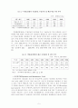 원자력과 화력의 경제성 비교 5페이지