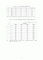 원자력과 화력의 경제성 비교 15페이지