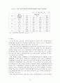 원자력과 화력의 경제성 비교 16페이지