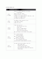 급성세기관지염 9페이지