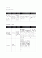 급성세기관지염 10페이지