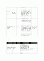 급성세기관지염 11페이지