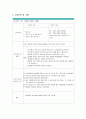 급성세기관지염 14페이지
