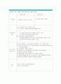 급성세기관지염 15페이지